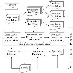 Hybrid Test Automation Framework