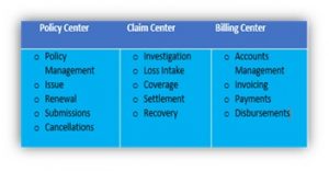 policy-claim