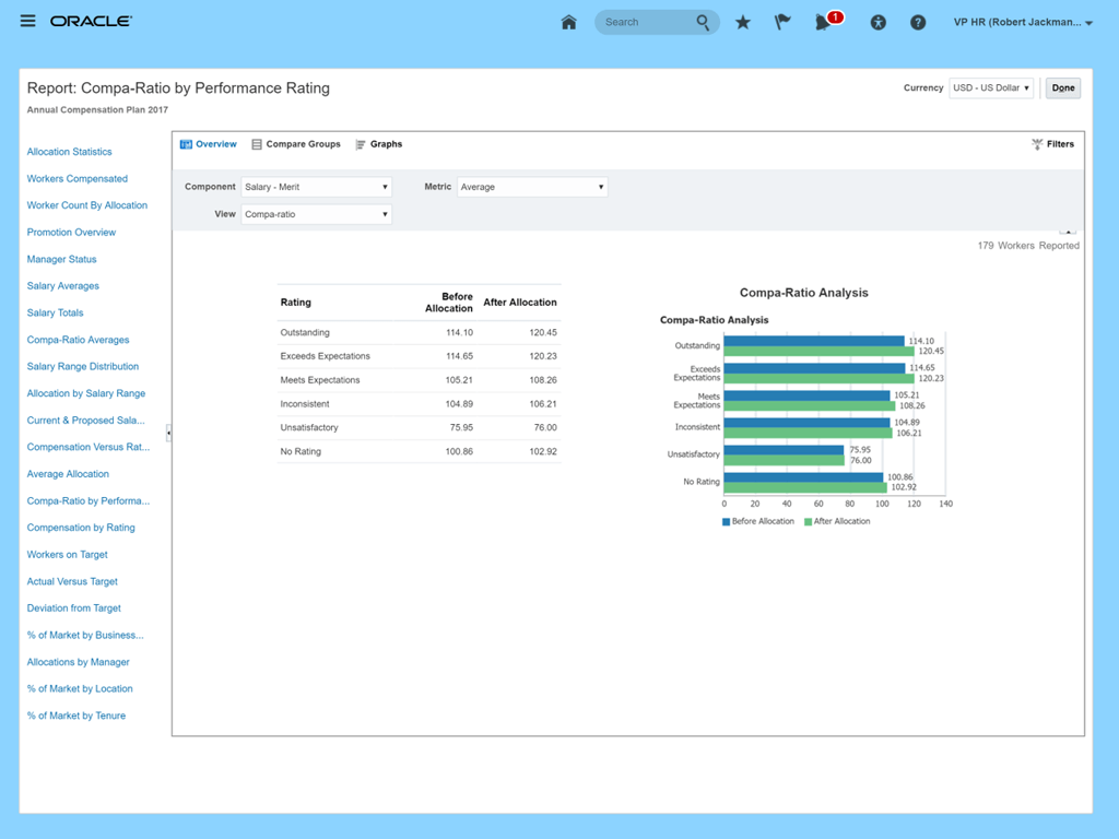 Embedded Analytics And Reports - Oracle Transactional Business Intelligence