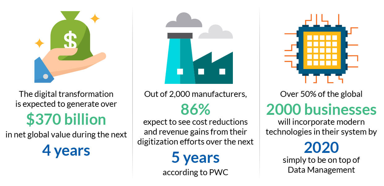 The Fourth Industrial Revolution