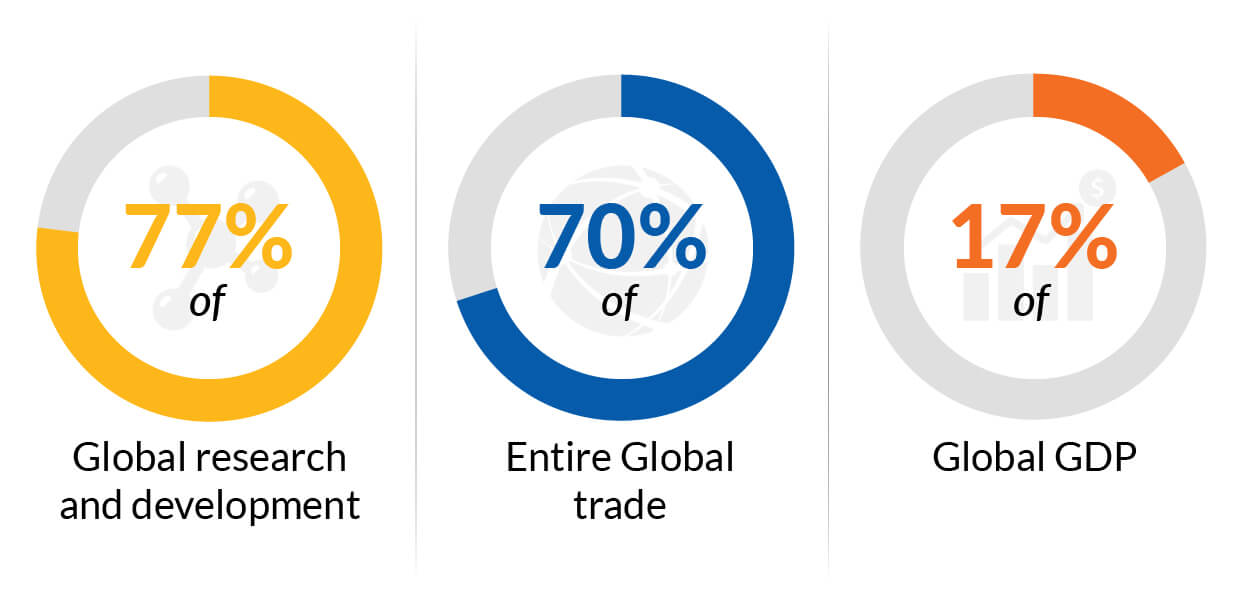Digital Transformation Stats