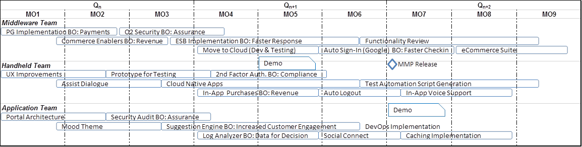 Product Roadmap: Company, Product, Roadmap, Backlog and Release