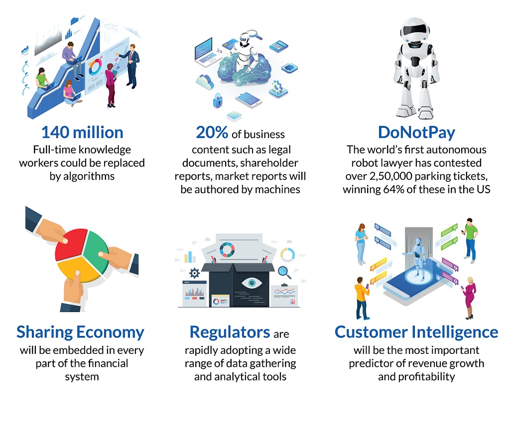 Future of Professional Services