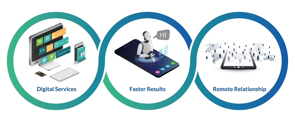 What do customers expect?