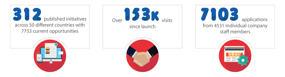 Client Achievements