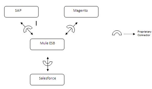 ESP Framework