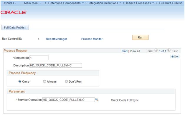 Full Data Publish