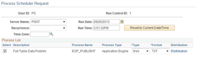 Process Scheduler Request
