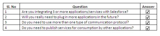 Selection Criteria