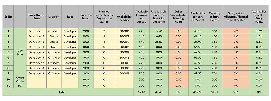 Step by step Approach to Capacity Planning