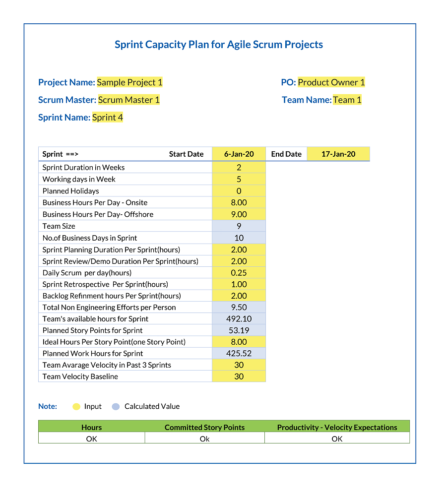 Sprint Capacity Plan for Agile Scrum Projects