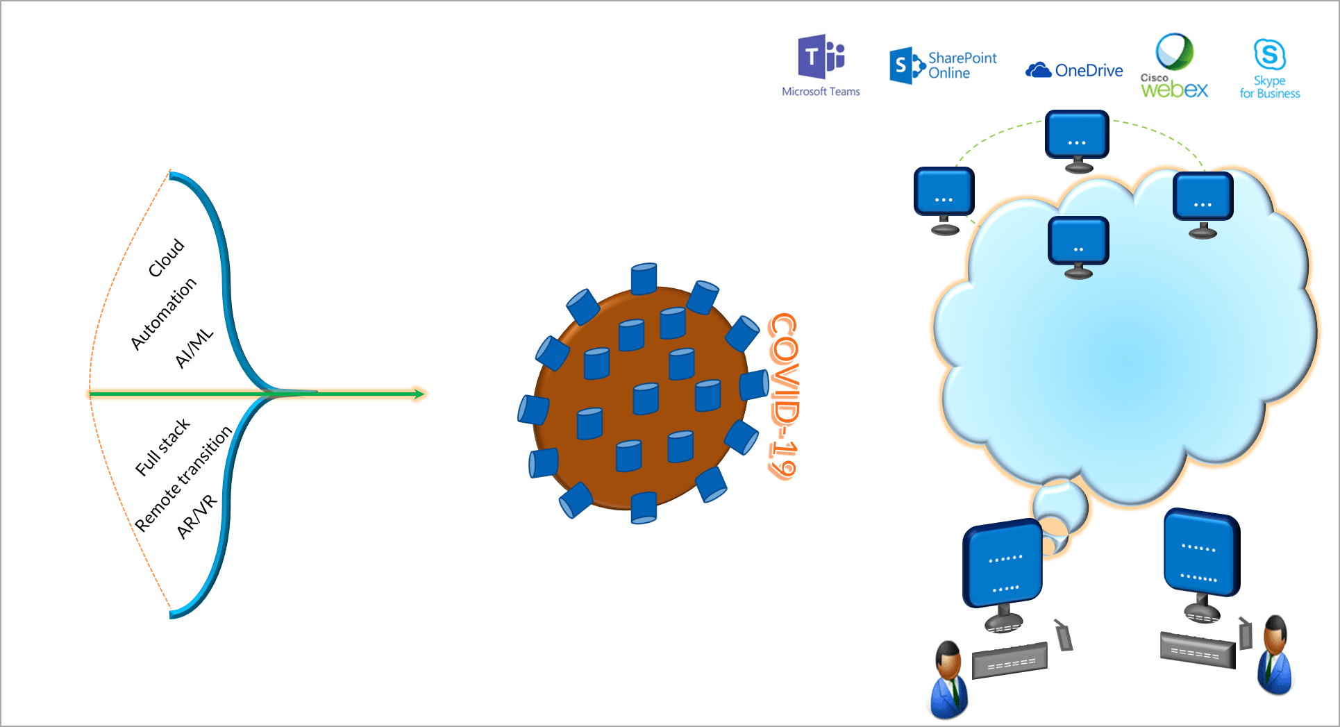 Secure Modern Delivery from remote workplaces