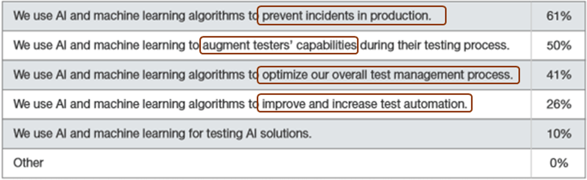 Autonomous Testing