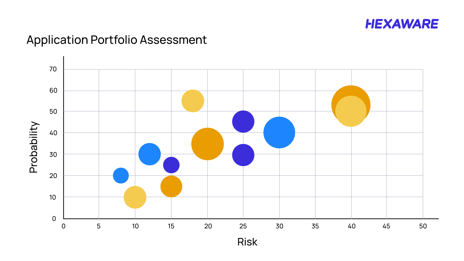  Portfolio assessment 