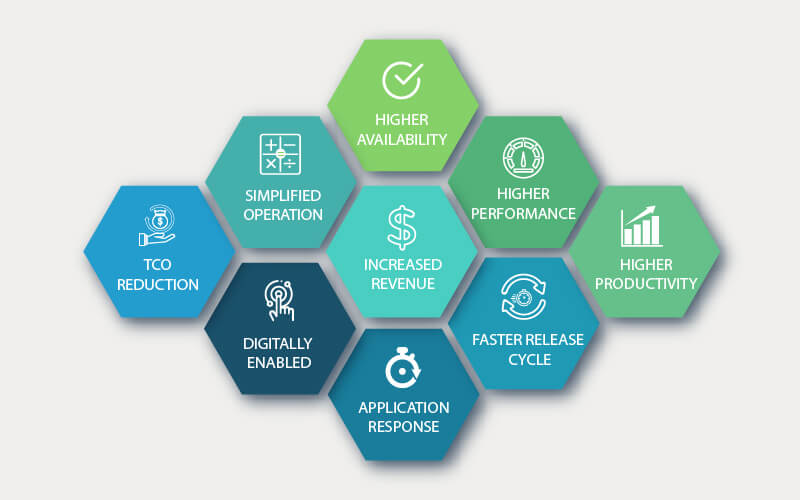benefits of application migration to cloud