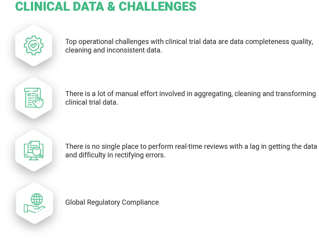 Data & Trials
