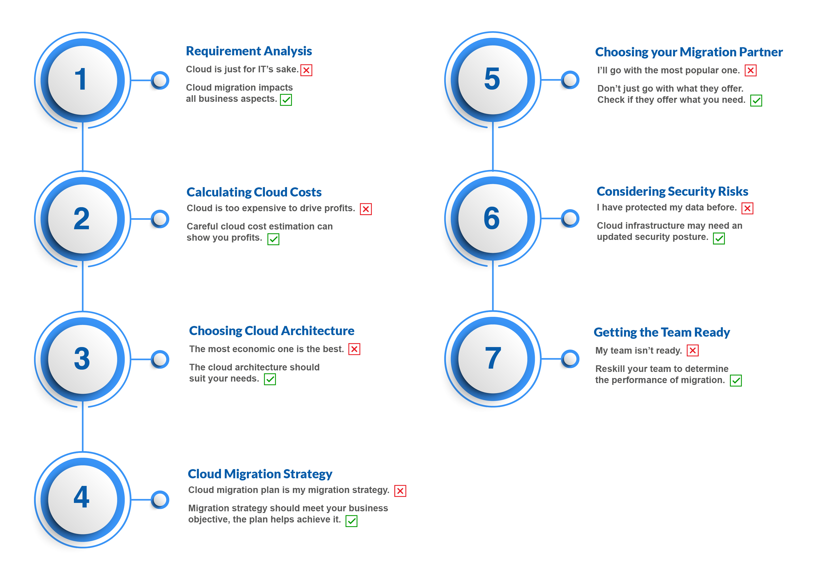 Cloud Migration checklist