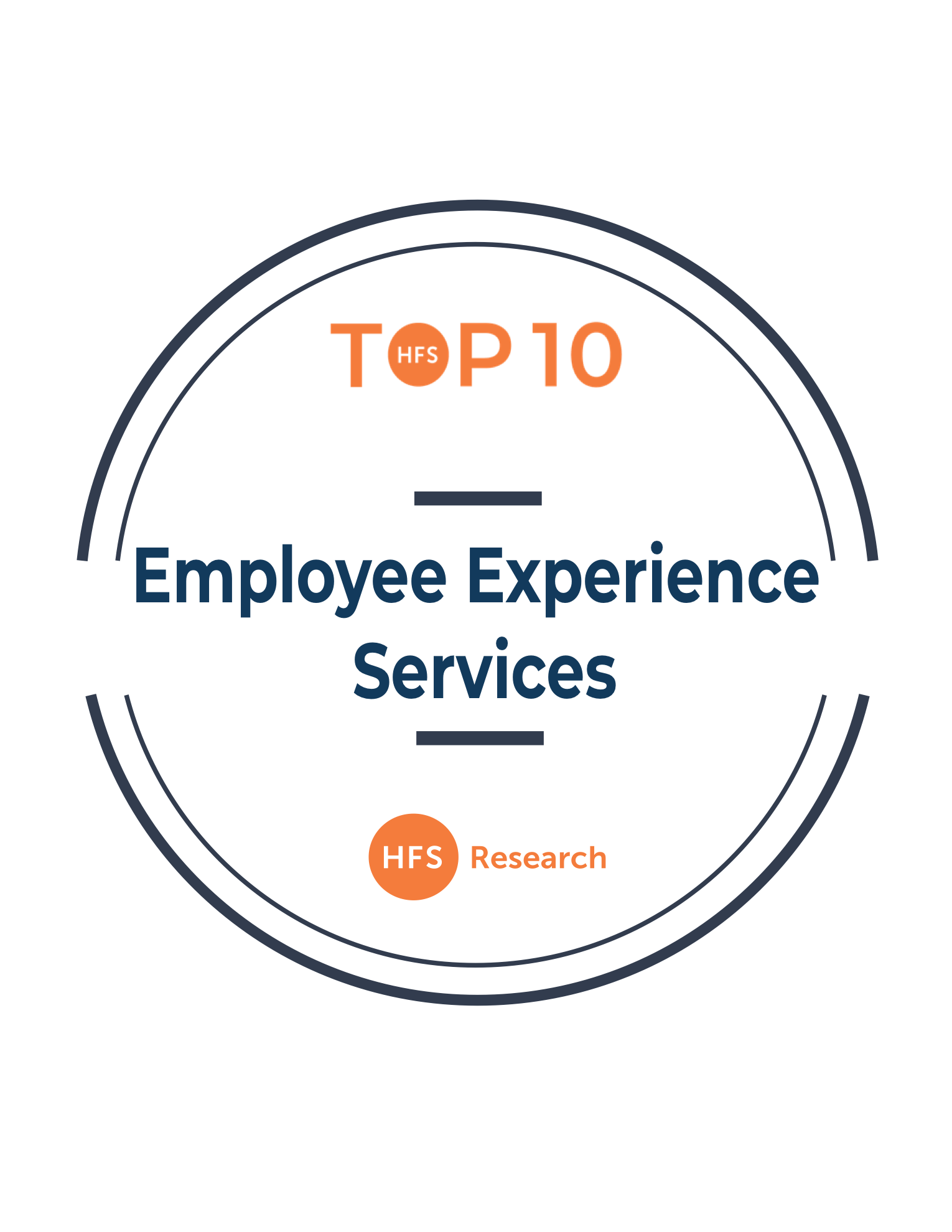 Top 10 Employee Experience Services Top 10 Employee Experience Services