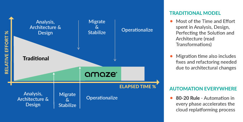 Cloud migration roadmap