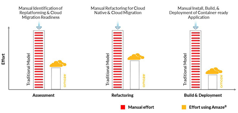 TIBCO BusinessWorks applications cloud modernization strategy