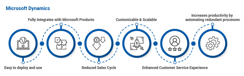 Microsoft Dynamics 365
