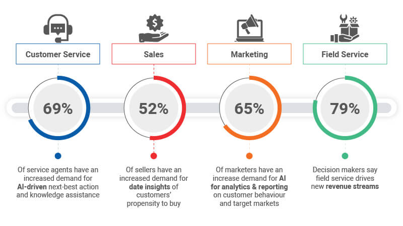 Salesforce benefits for broader range of users