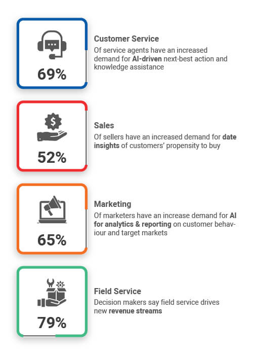 Salesforce benefits for broader range of users