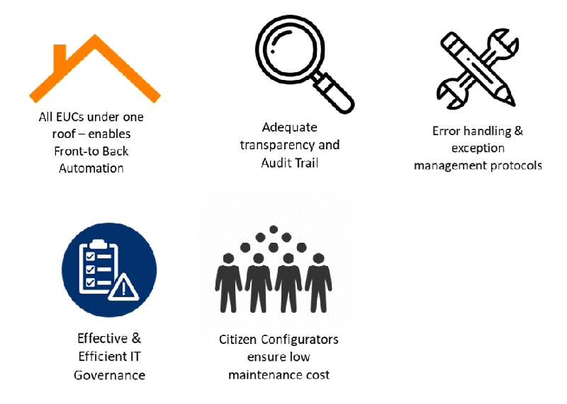EUC Remediation Gains