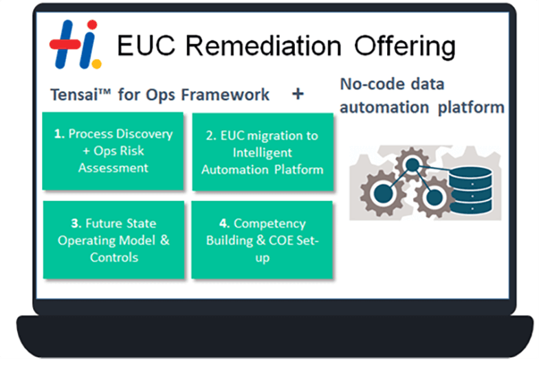EUC Remediation offering
