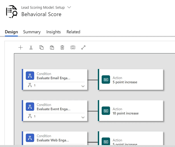 Lead Scoring Model