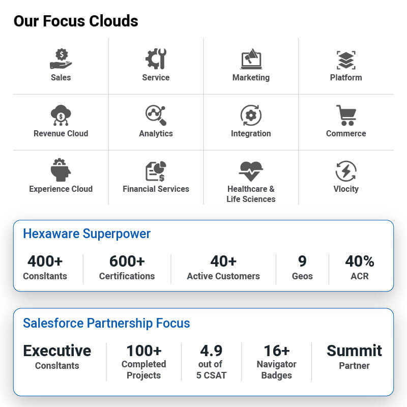 our Focus Clouds