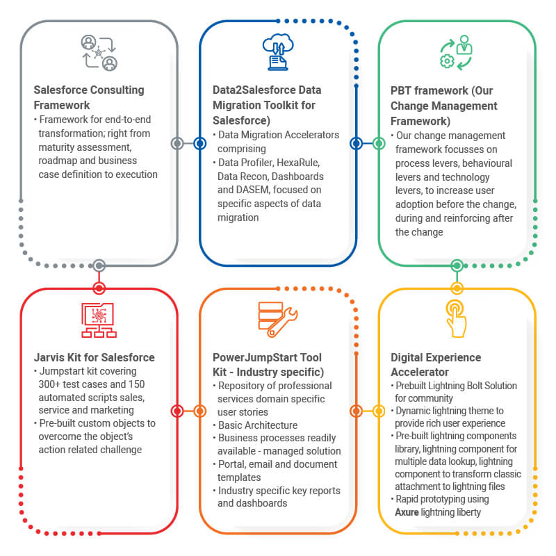 Salesforce Consulting Framework
