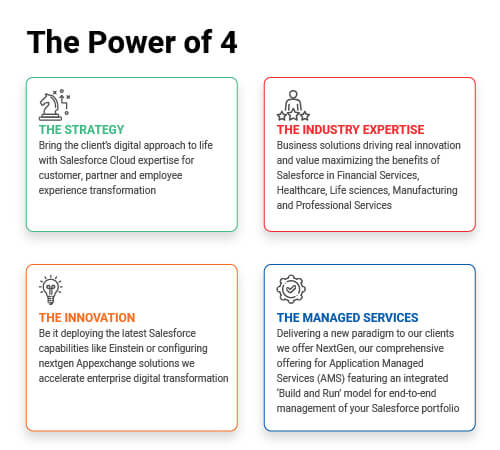 The Power of 4