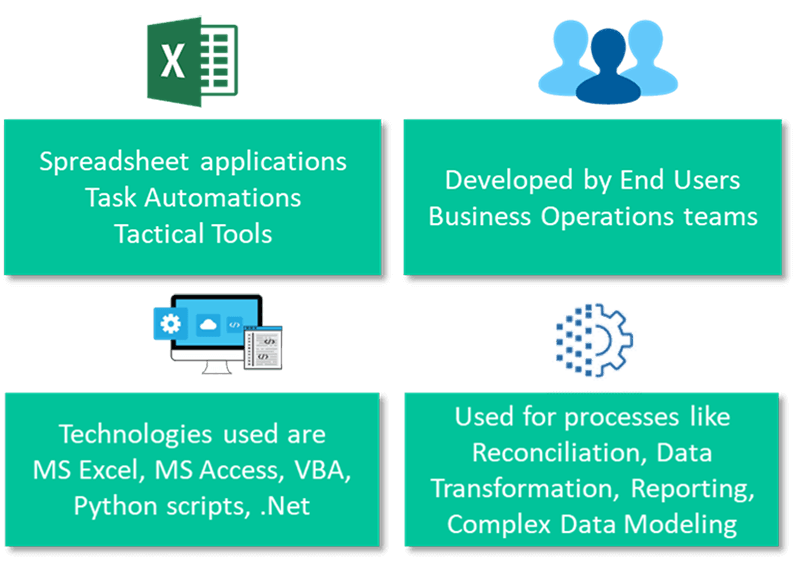 End User Computing (EUC) Applications