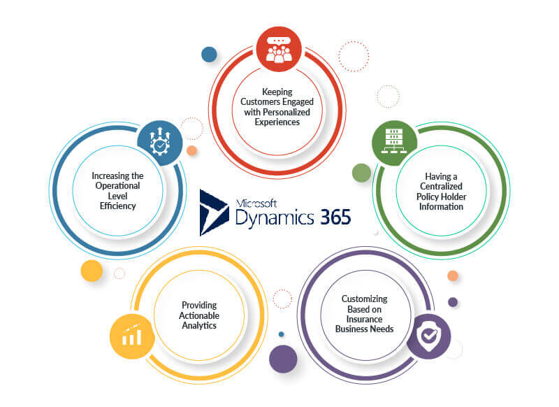 Challenges in the insurance sector