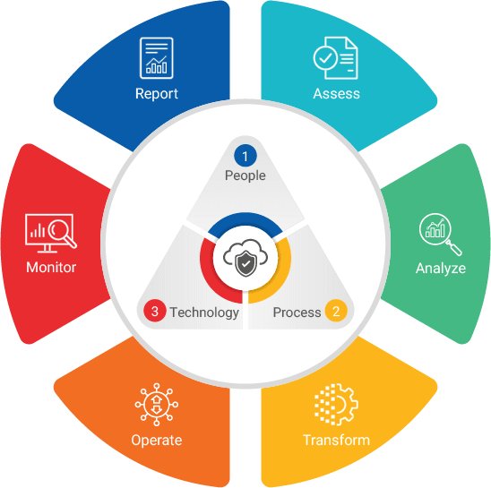 Cloud Security Consulting