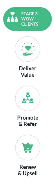 Action and Post-Action – Wowing your client