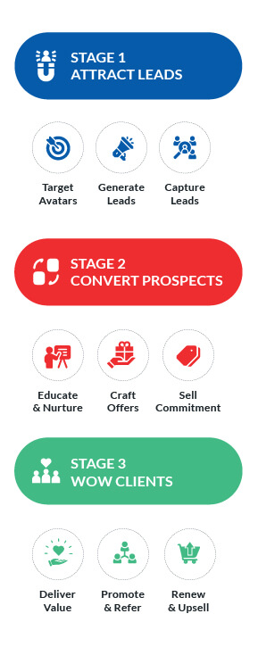 Customer Journey in a Fitness Industry