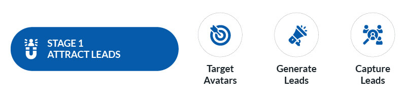 Stage 1 Attract leads