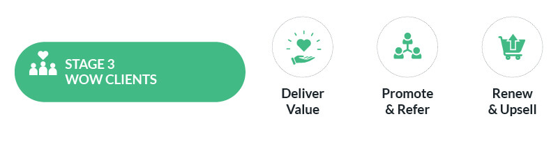 Action and Post-Action – Wowing your client
