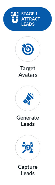 Stage 1: - Attracting the Leads