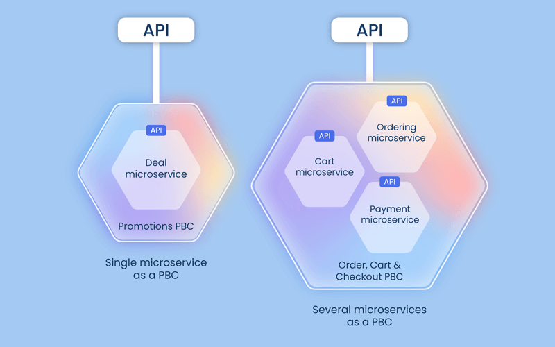 What is Composable Commerce?