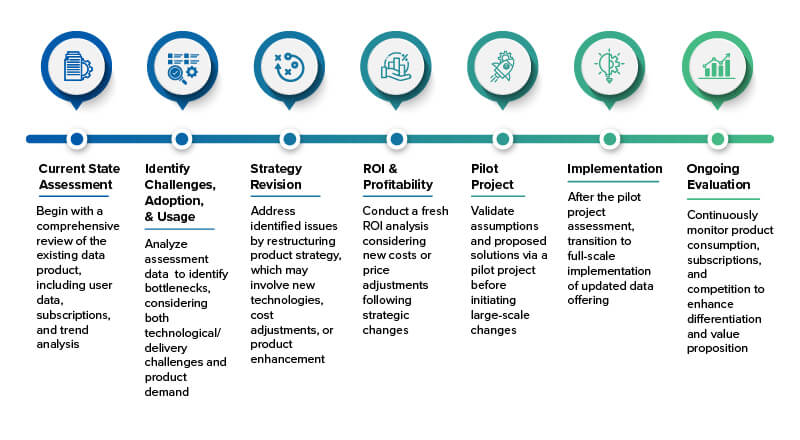 Type 2 organizations
