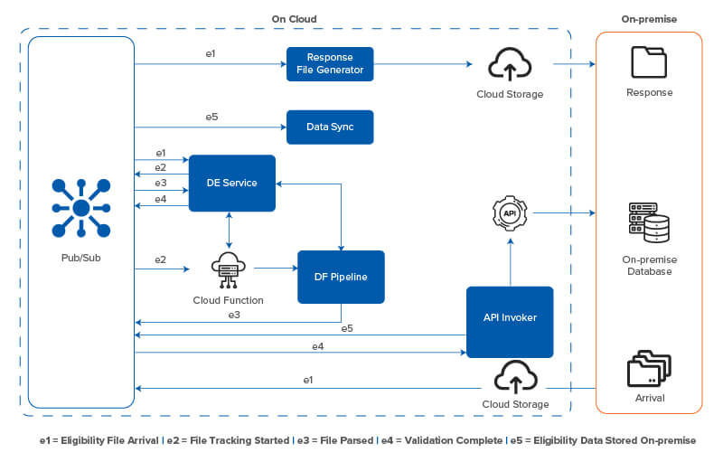 The Hexaware Solution