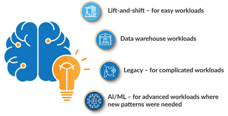 Legacy Application Migration