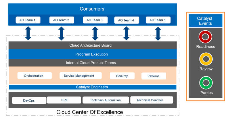 Application Cloud Migration