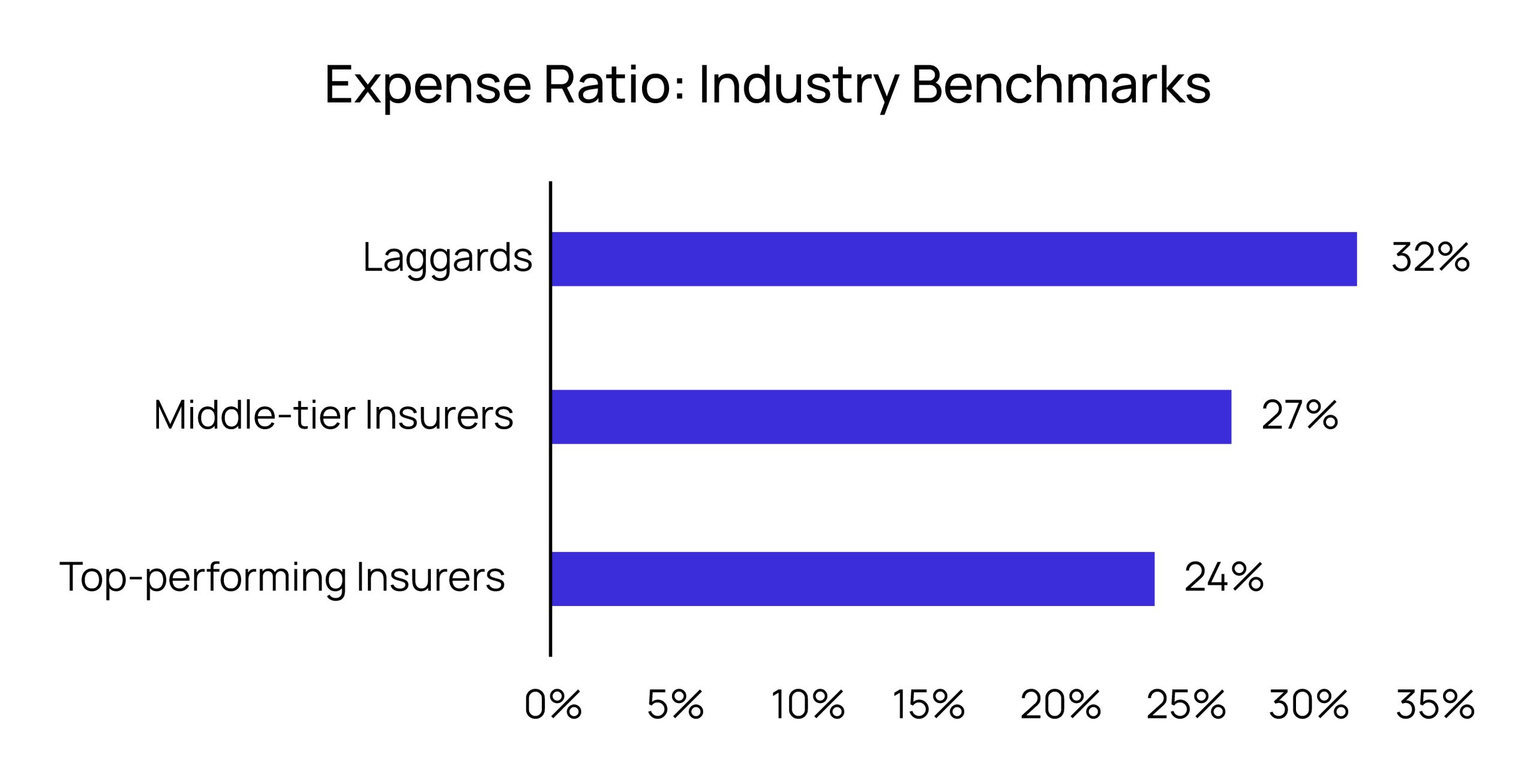 Expense Ratio: Industry Benchmarks