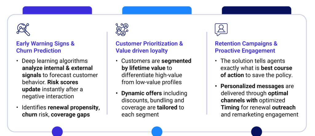 Three Capabilities — One Outcome: Profitable Renewal Growth