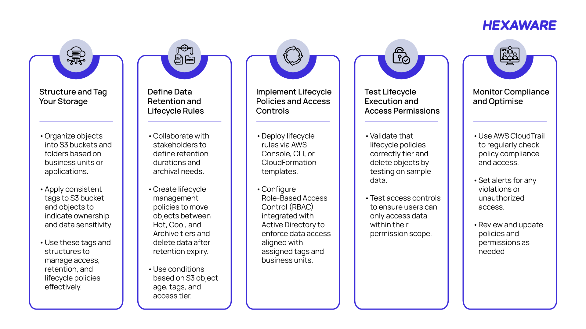 Metadata‑driven framework for secure, policy‑based unstructured data management 